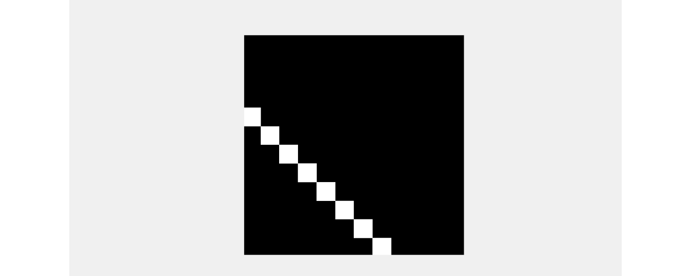Patch embeddings dl visuals